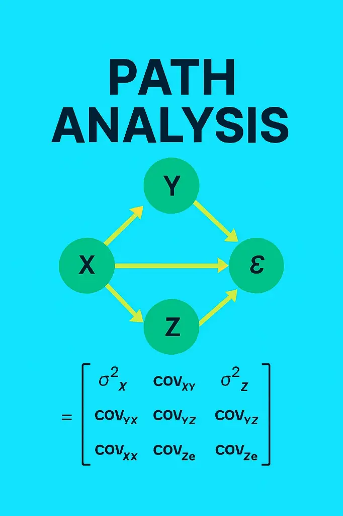 تحلیل مسیر (Path Analysis)
